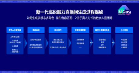 從高服力數字人首次實戰，看數字人規模化商用的前景與挑戰