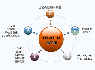 數字內容全案服務 從創意到沉浸式體驗的全方位解決方案